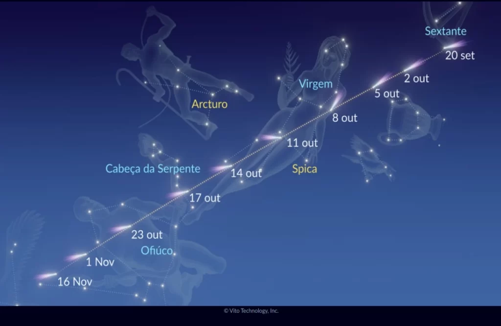 Trajetória possivel do cometa