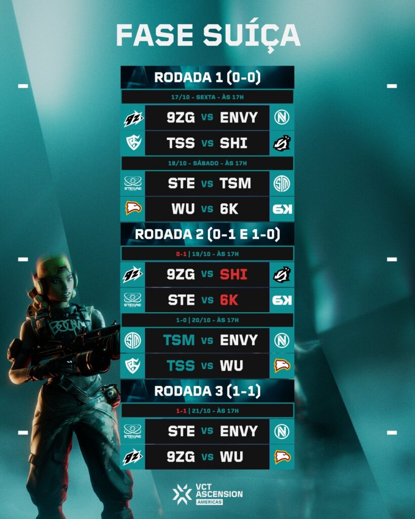 Tabela Rodada 2 VCT Ascension