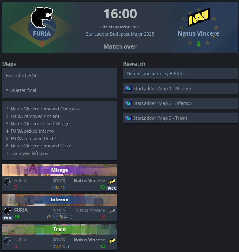 Estatística da partida FURIA x NAVI Major Budapeste dia 12 de dezembro de 2025