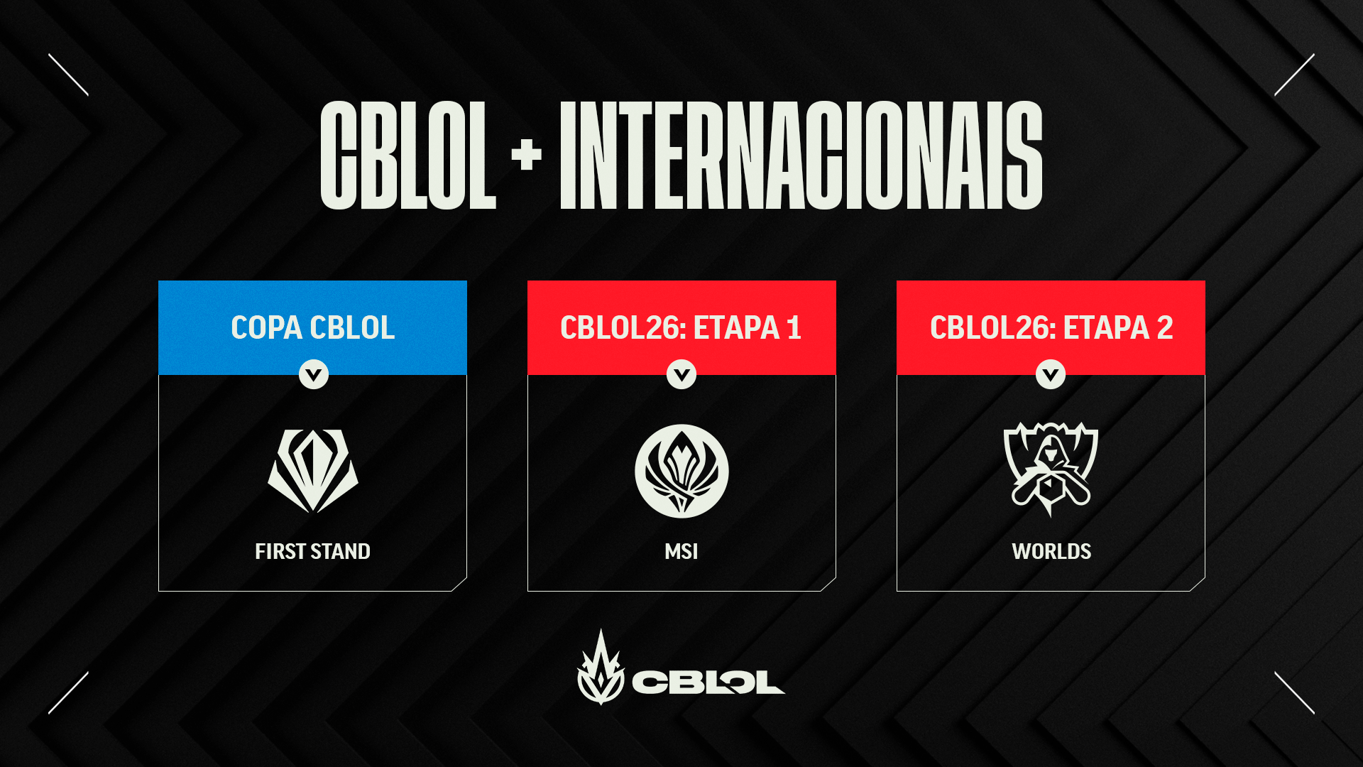 CBLOL + Internacionais