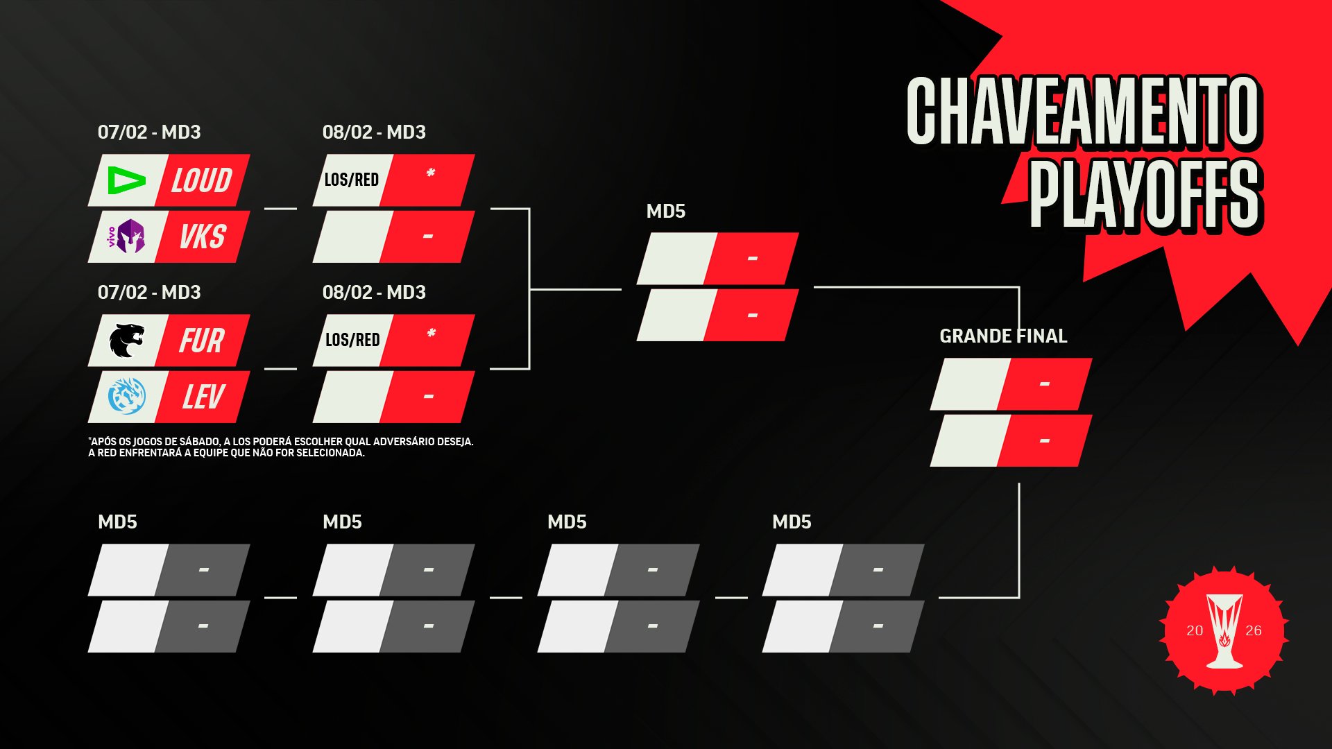 Chave playoffs Copa CBLOL 2026
